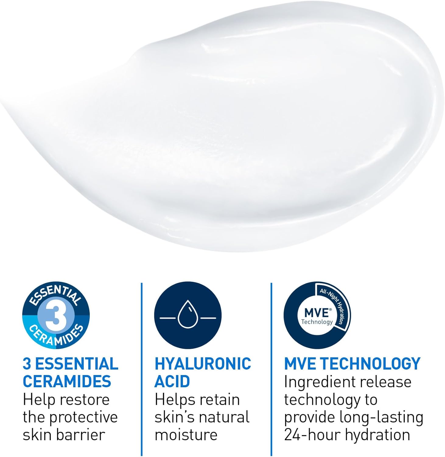 CeraVe Moisturizing Cream texture with ceramides and hyaluronic acid showing skin barrier repair and long-lasting hydration technology