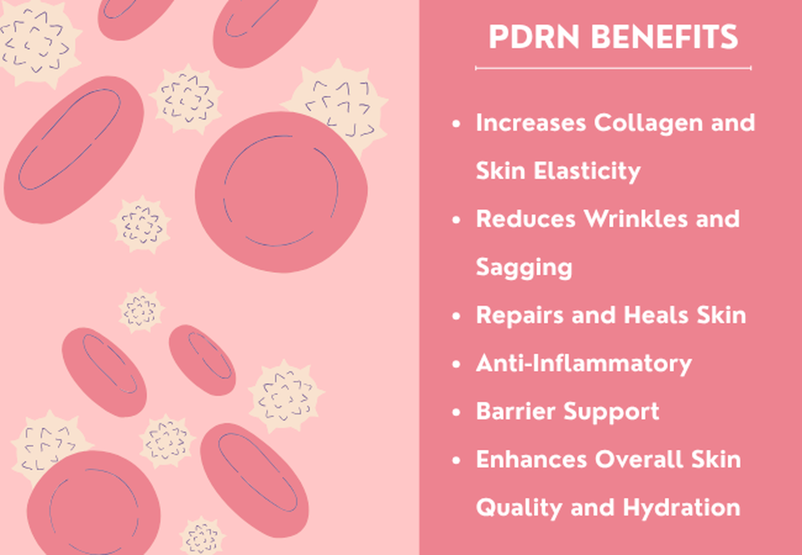 PDRN benefits for skin infographic showing repair support anti inflammatory effects texture and elasticity