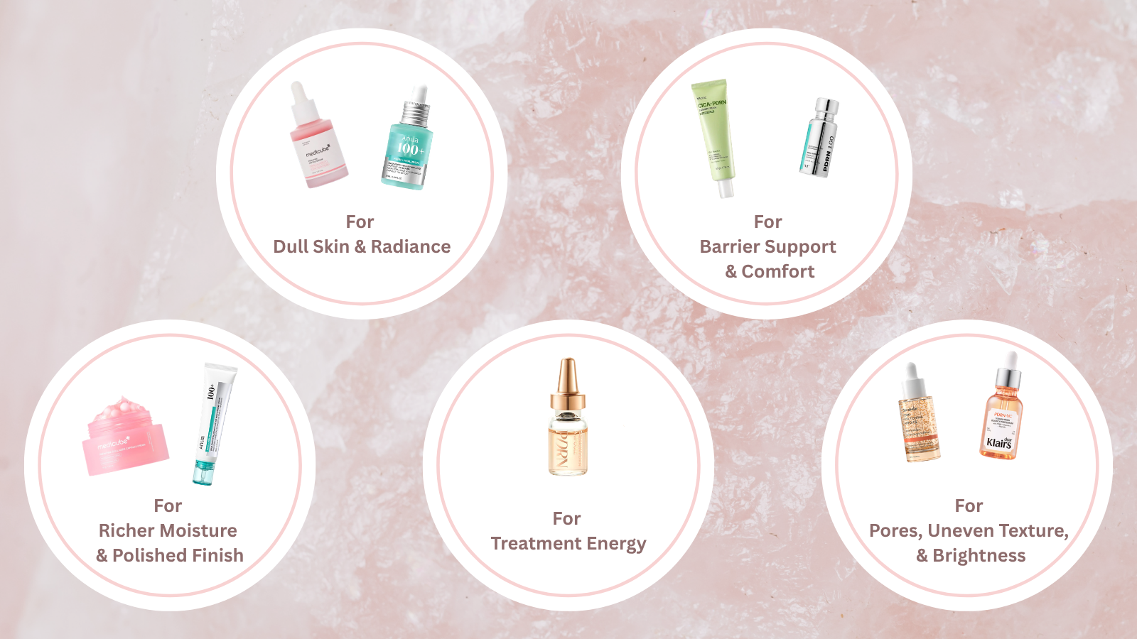 Comparison chart grouping PDRN skincare products by glow barrier support hydration and texture goals