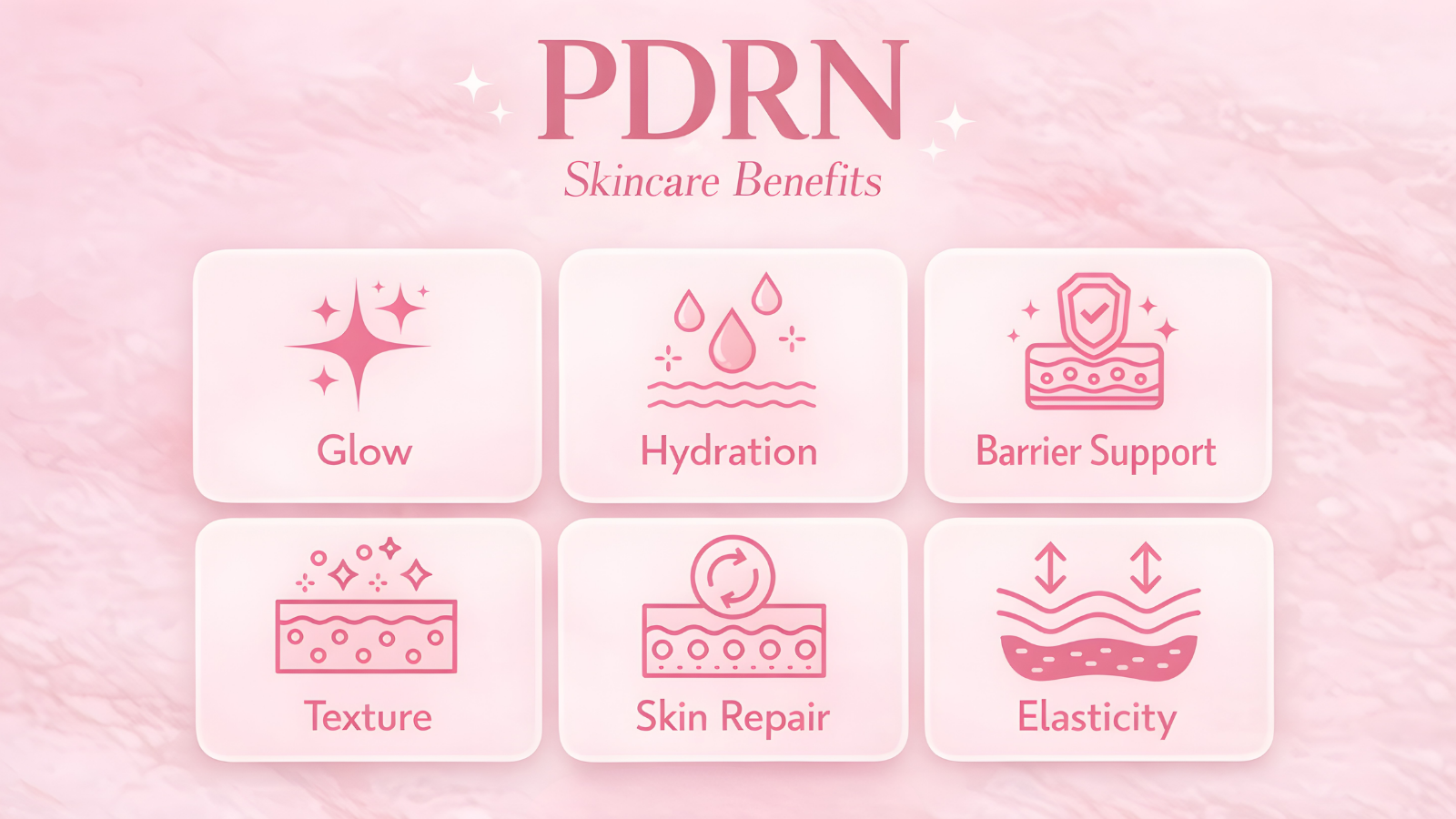 PDRN skincare benefits infographic showing glow hydration barrier support texture and elasticity benefits