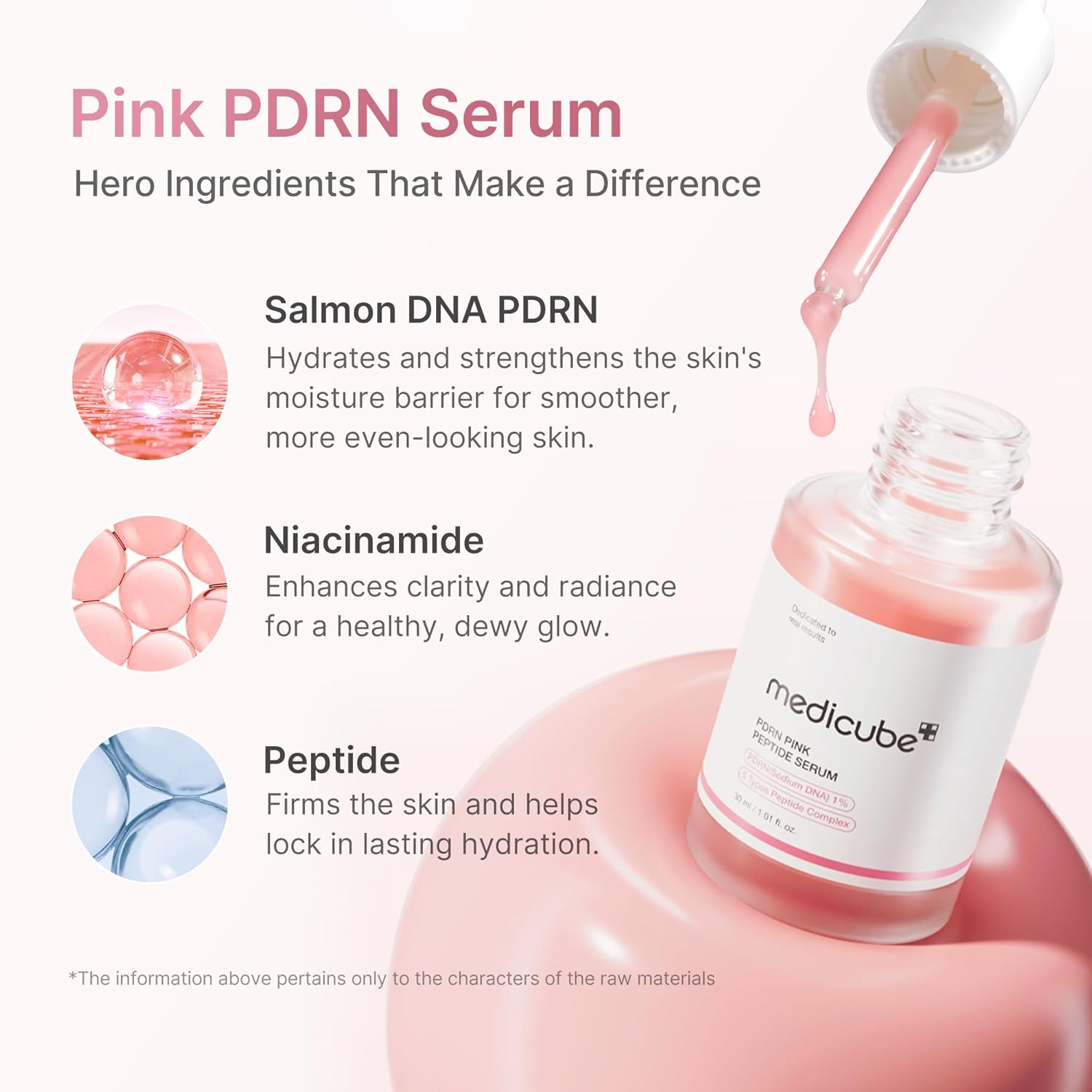 medicube PDRN Pink Peptide Serum ingredient infographic showing salmon DNA PDRN, niacinamide, and peptides